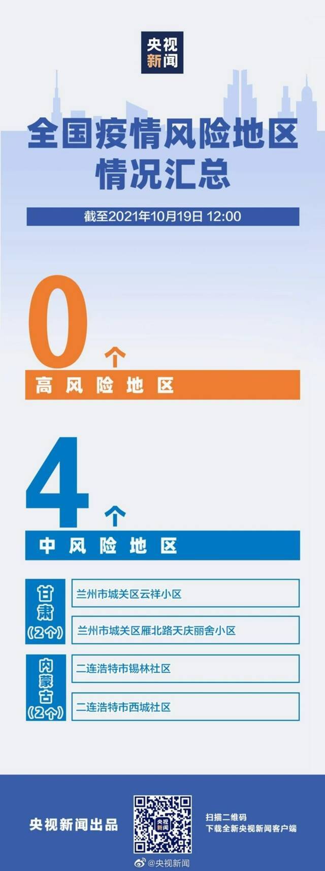 省外又有两地新增阳性！湖北疾控紧急提示