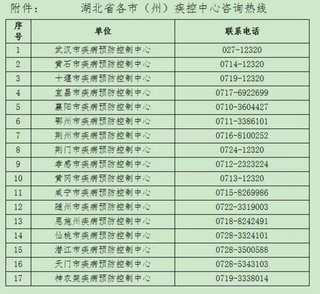 省外又有两地新增阳性！湖北疾控紧急提示