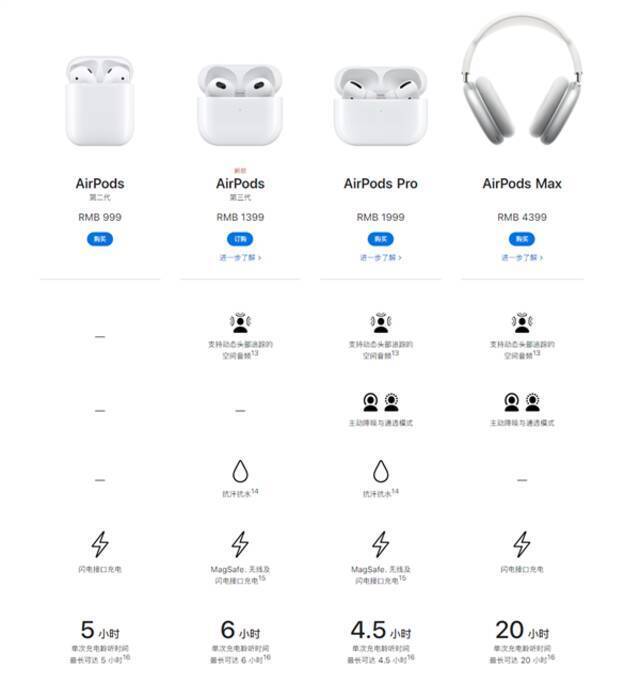 AirPods 2大降价：跌破千元关口