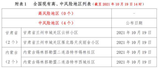 速扩！厦门疾控刚发布！请立即报告！