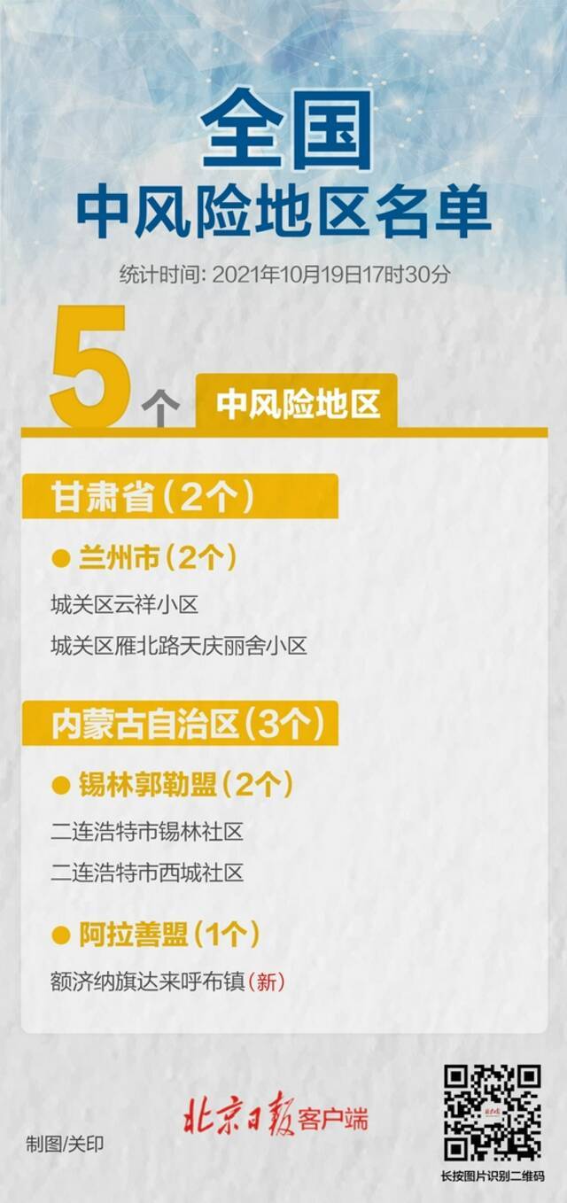 内蒙古又1地升级！目前全国中风险区共有5个