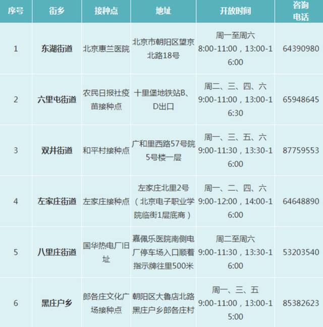 北京朝阳区将开展新冠疫苗加强免疫接种 接种点看这里！