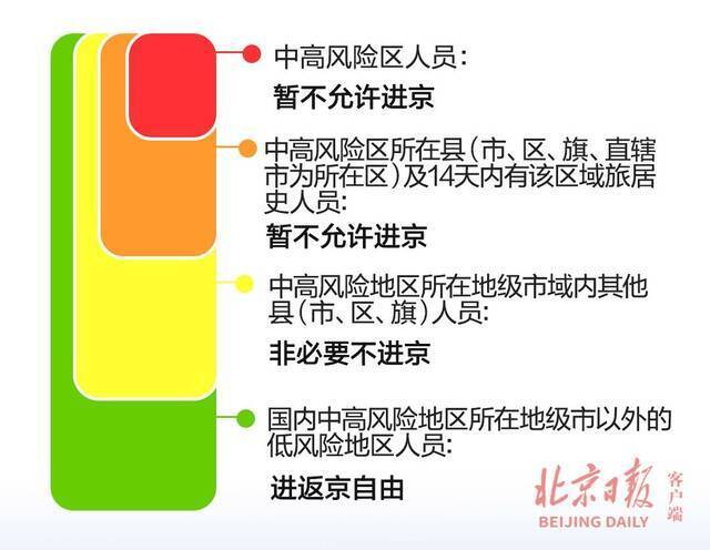 最新！暂缓进京的县市区旗增至3个，一图速览