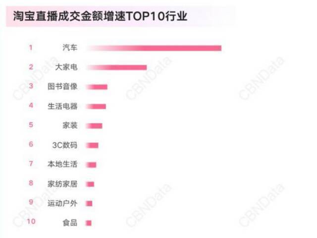 图源：《2020淘宝直播新经济报告》