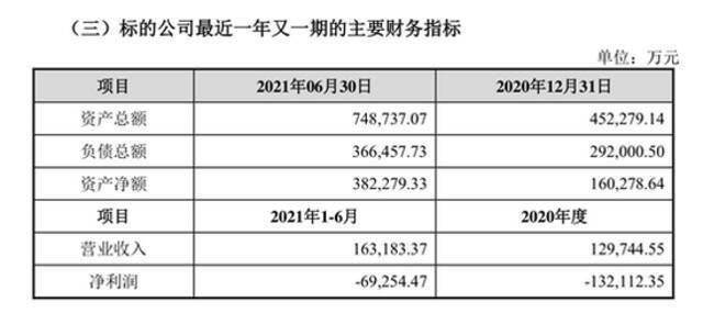 360正式入局造车！斥资29亿元，成为哪吒汽车第二大股东！