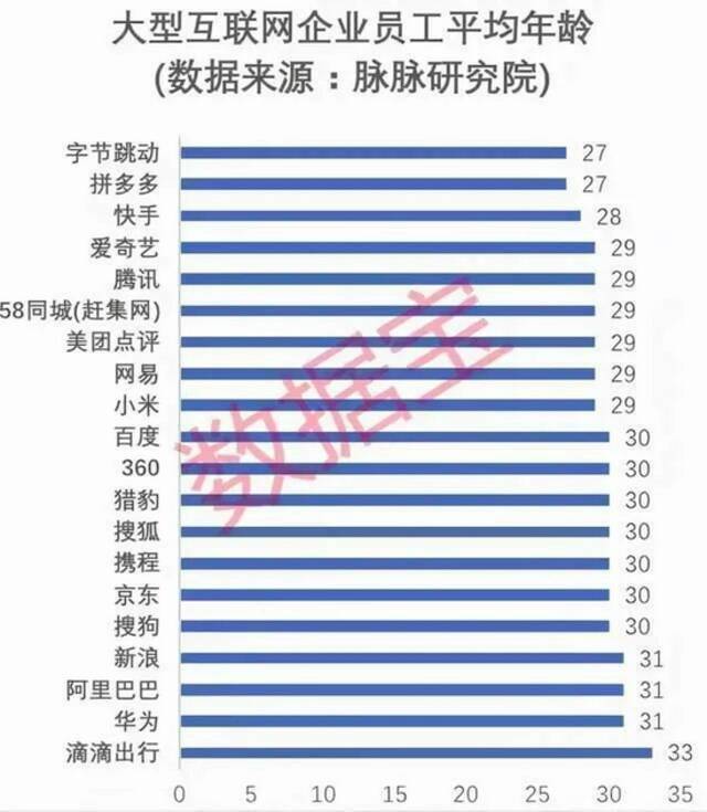 百人被限2天离职，字节跳动被曝大裁员！一边减员一边狂买，有何盘算？