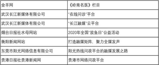 检察日报社两件作品入选全国新闻出版深度融合发展创新案例