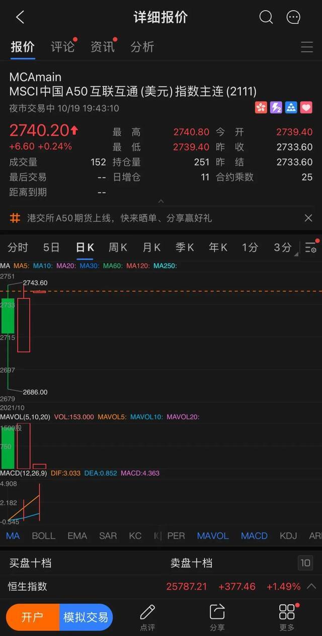 新里程碑！港交所A50期指来了，影响有多大？2.9万亿外资买A股，或加速增配