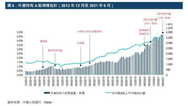 新里程碑！港交所A50期指来了，影响有多大？2.9万亿外资买A股，或加速增配