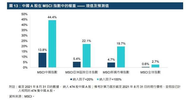 新里程碑！港交所A50期指来了，影响有多大？2.9万亿外资买A股，或加速增配