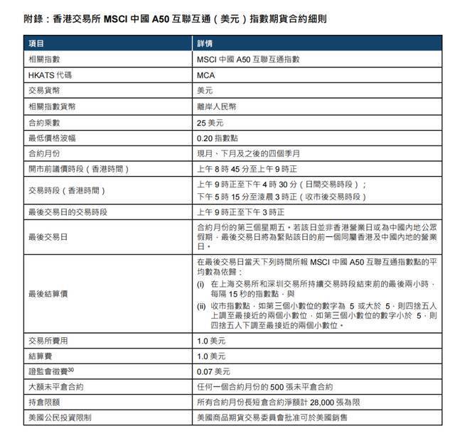 新里程碑！港交所A50期指来了，影响有多大？2.9万亿外资买A股，或加速增配