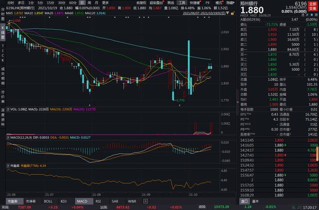 这只银行股盘前暴跌25%，发生了什么？盘中迅速翻红，谁在大举扫货？