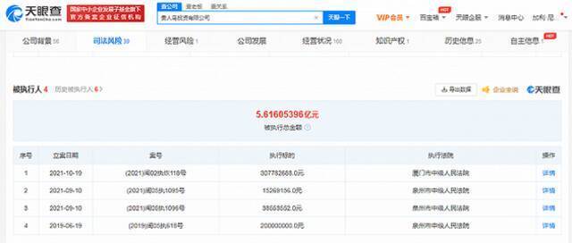 贵人鸟被恢复执行3亿元，被执行总额超5.6亿