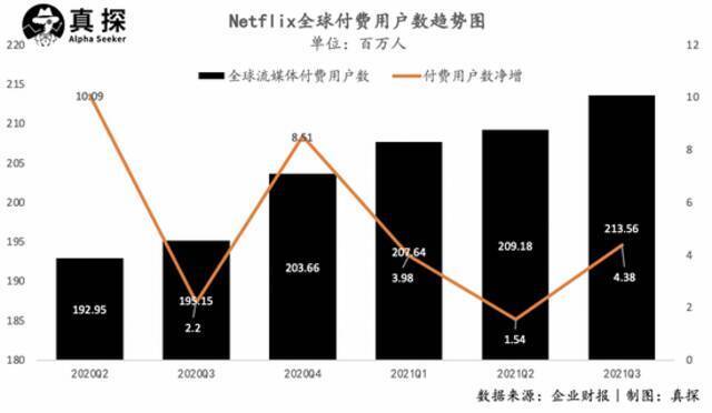 Q3净利润暴涨83%，《鱿鱼游戏》到底为奈飞赚了多少钱？