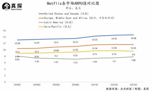 Q3净利润暴涨83%，《鱿鱼游戏》到底为奈飞赚了多少钱？