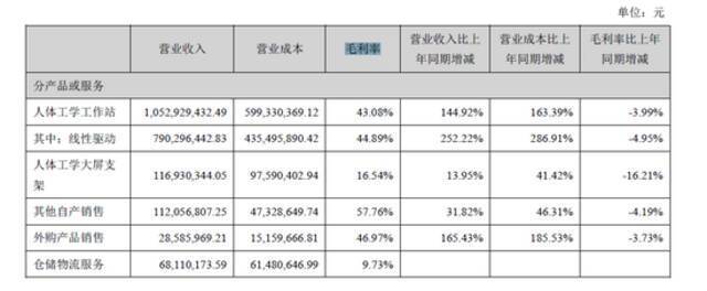 “何同学同款”缺货！曾现身罗永浩薇娅直播间，乐歌的网红带货路