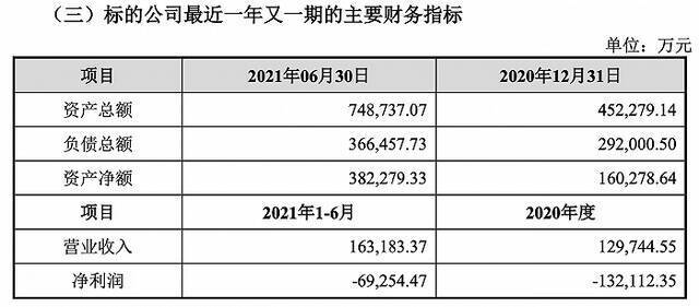 花29亿就当上哪吒汽车二股东，三六零的如意算盘有点精