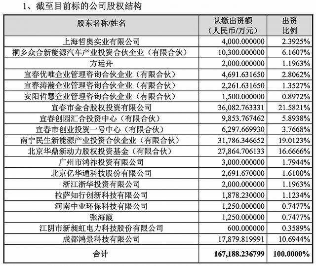 花29亿就当上哪吒汽车二股东，三六零的如意算盘有点精