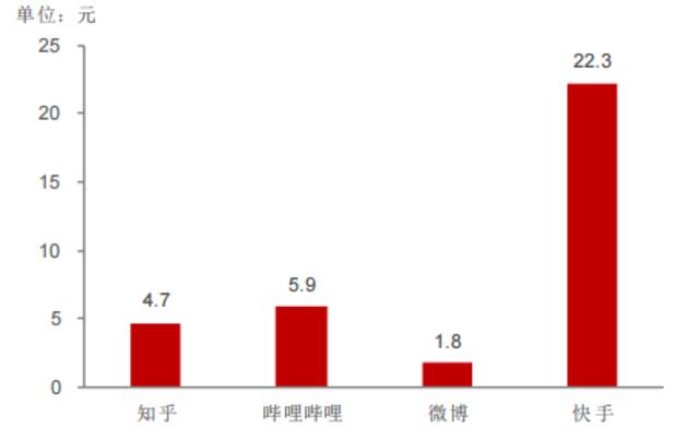 上市后业务布局加码 视频化能成为知乎的“两眼活棋”吗？