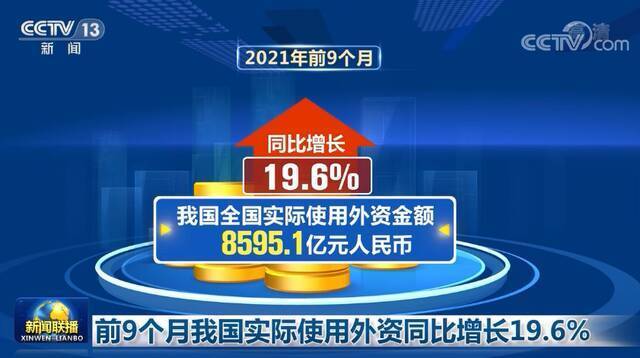 前9个月我国实际使用外资同比增长19.6%