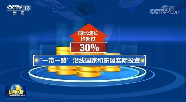 前9个月我国实际使用外资同比增长19.6%