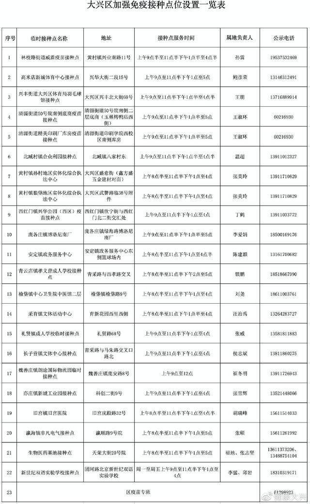 北京大兴启动新冠疫苗加强免疫接种，接种点名单公布