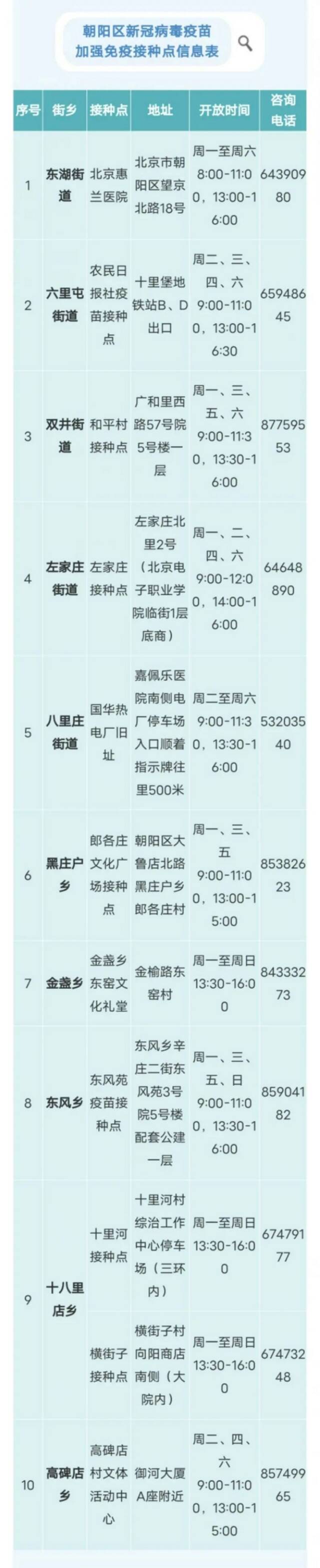 北京朝阳海淀等7区开打新冠疫苗加强针，接种点汇总！出现本地确诊，市卫健委提醒