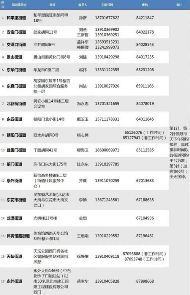 北京朝阳海淀等7区开打新冠疫苗加强针，接种点汇总！出现本地确诊，市卫健委提醒