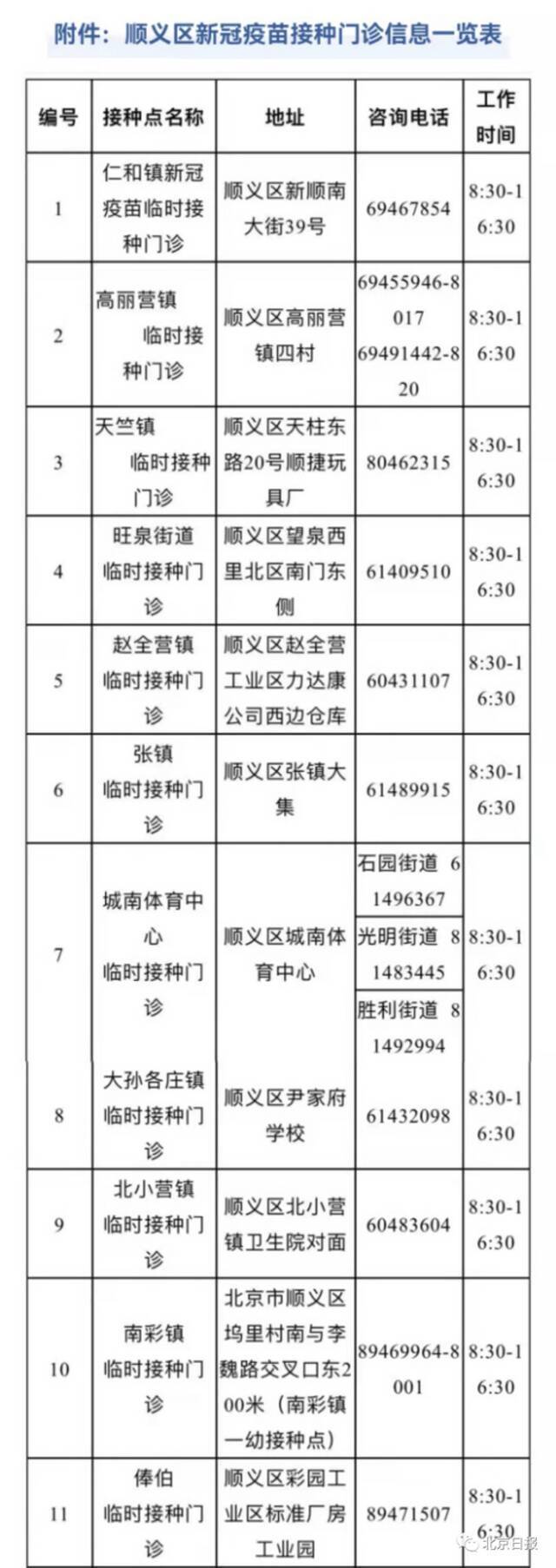 北京朝阳海淀等7区开打新冠疫苗加强针，接种点汇总！出现本地确诊，市卫健委提醒