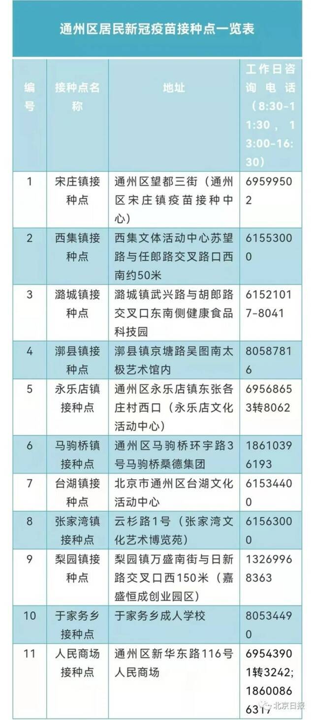 北京朝阳海淀等7区开打新冠疫苗加强针，接种点汇总！出现本地确诊，市卫健委提醒