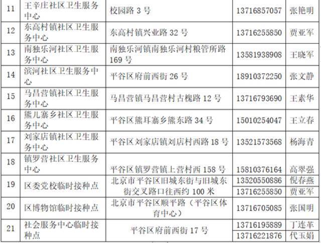 北京朝阳海淀等7区开打新冠疫苗加强针，接种点汇总！出现本地确诊，市卫健委提醒