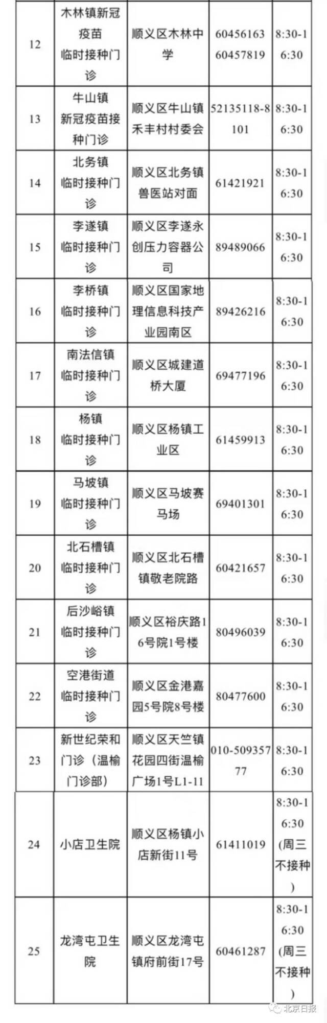 北京朝阳海淀等7区开打新冠疫苗加强针，接种点汇总！出现本地确诊，市卫健委提醒