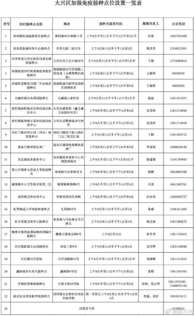 北京朝阳海淀等7区开打新冠疫苗加强针，接种点汇总！出现本地确诊，市卫健委提醒