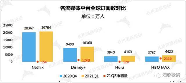 数据来源：公司财报、海豚投研