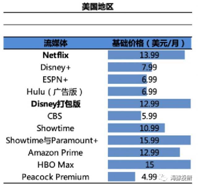 奈飞：流媒体老大霸气回归，是意外还是注定？