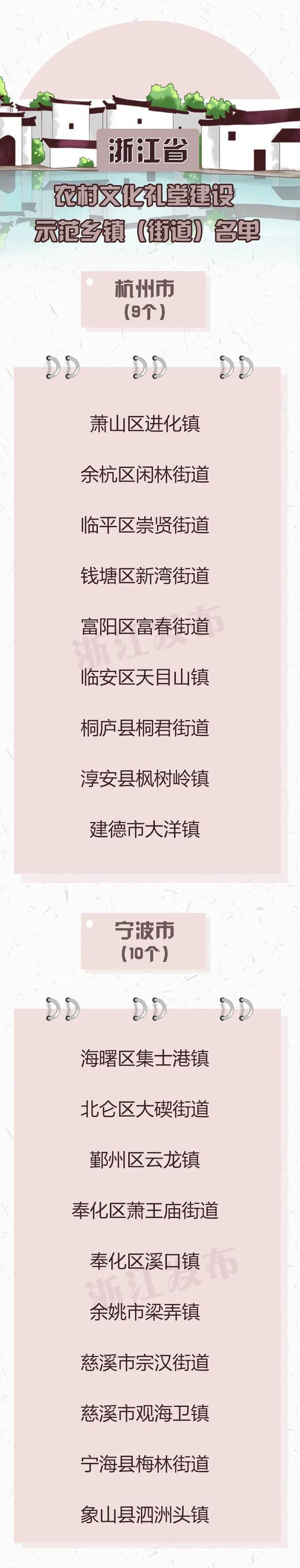 17个县（市、区）、90个乡镇（街道）入选！浙江新公布一份省级示范名单