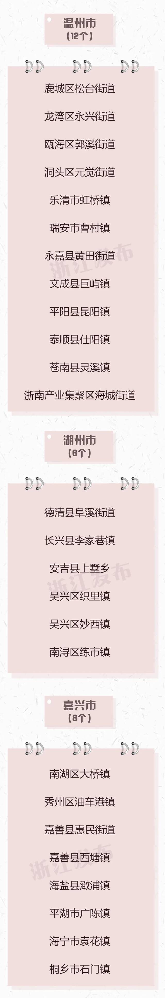 17个县（市、区）、90个乡镇（街道）入选！浙江新公布一份省级示范名单