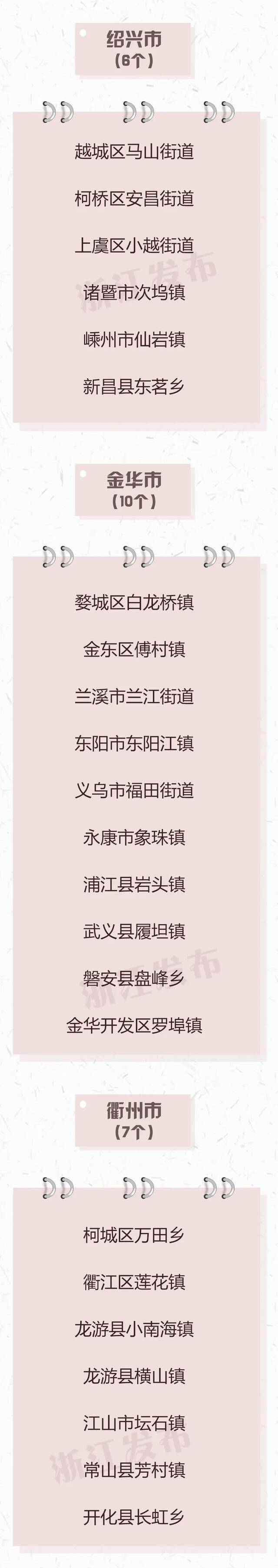 17个县（市、区）、90个乡镇（街道）入选！浙江新公布一份省级示范名单