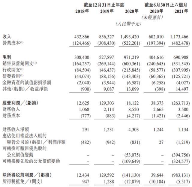 TT语音母公司趣丸集团申请赴港IPO：经纬中国与兰馨亚洲参投