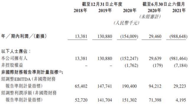 TT语音母公司趣丸集团申请赴港IPO：经纬中国与兰馨亚洲参投