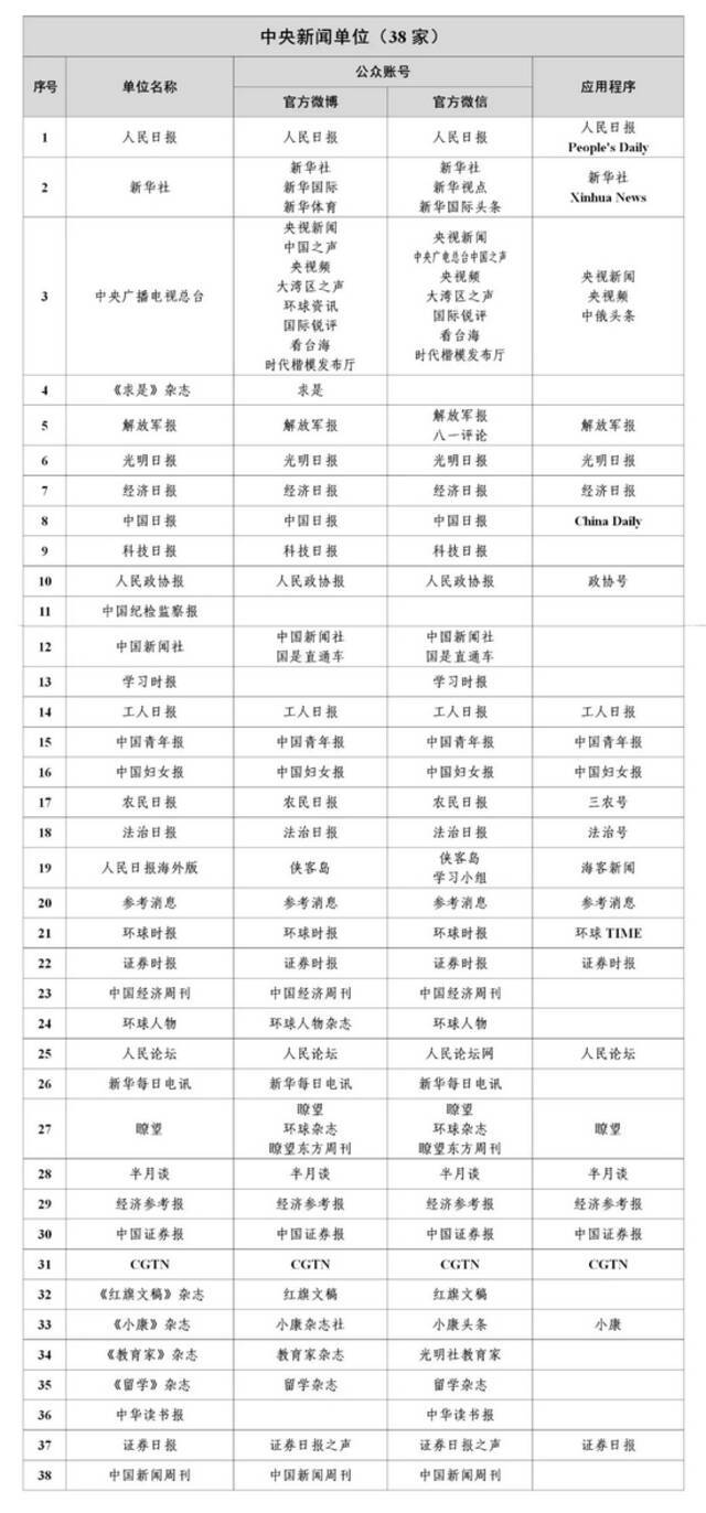 1358家！国家网信办公布最新《互联网新闻信息稿源单位名单》