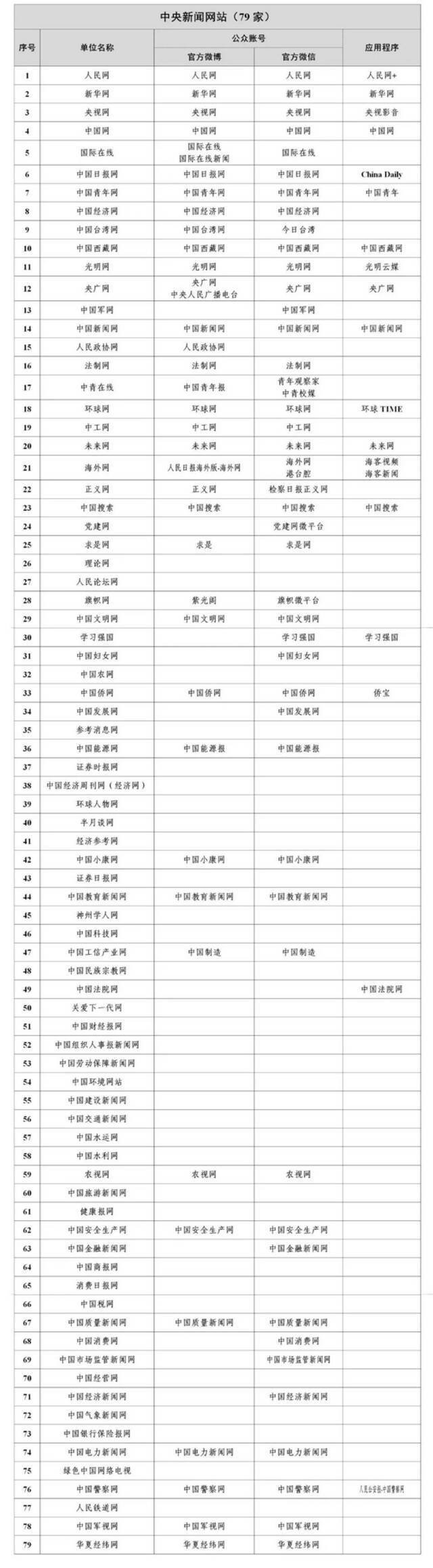 1358家！国家网信办公布最新《互联网新闻信息稿源单位名单》