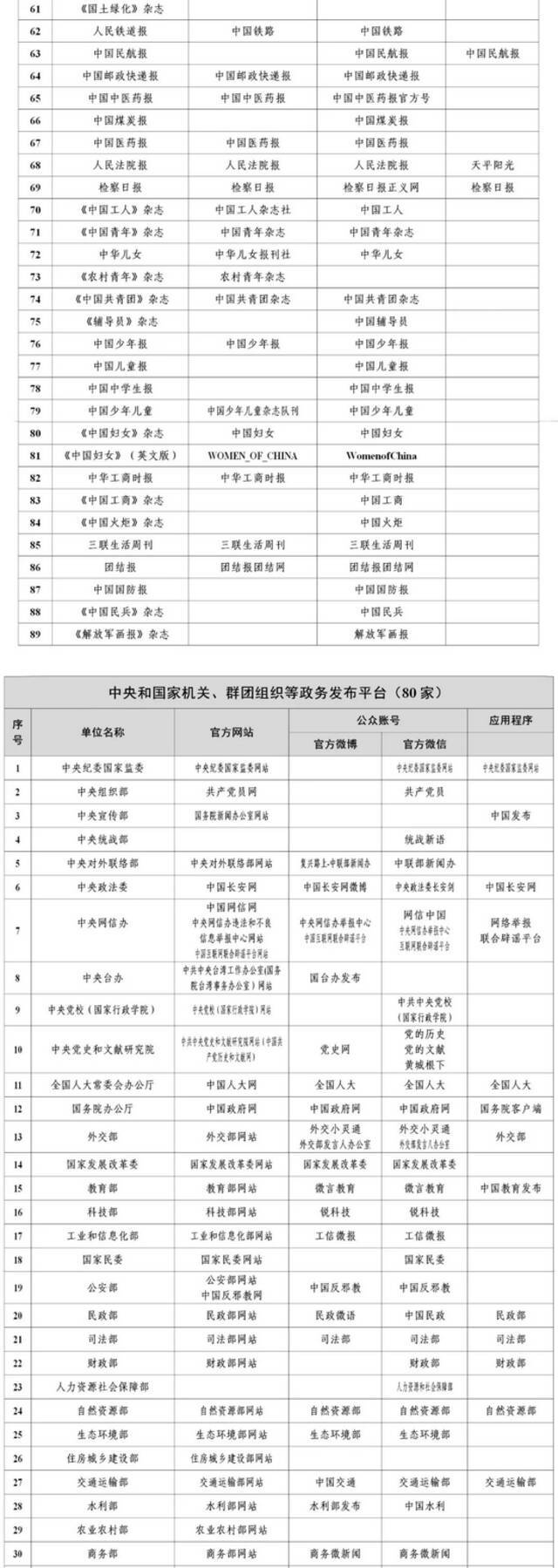 1358家！国家网信办公布最新《互联网新闻信息稿源单位名单》