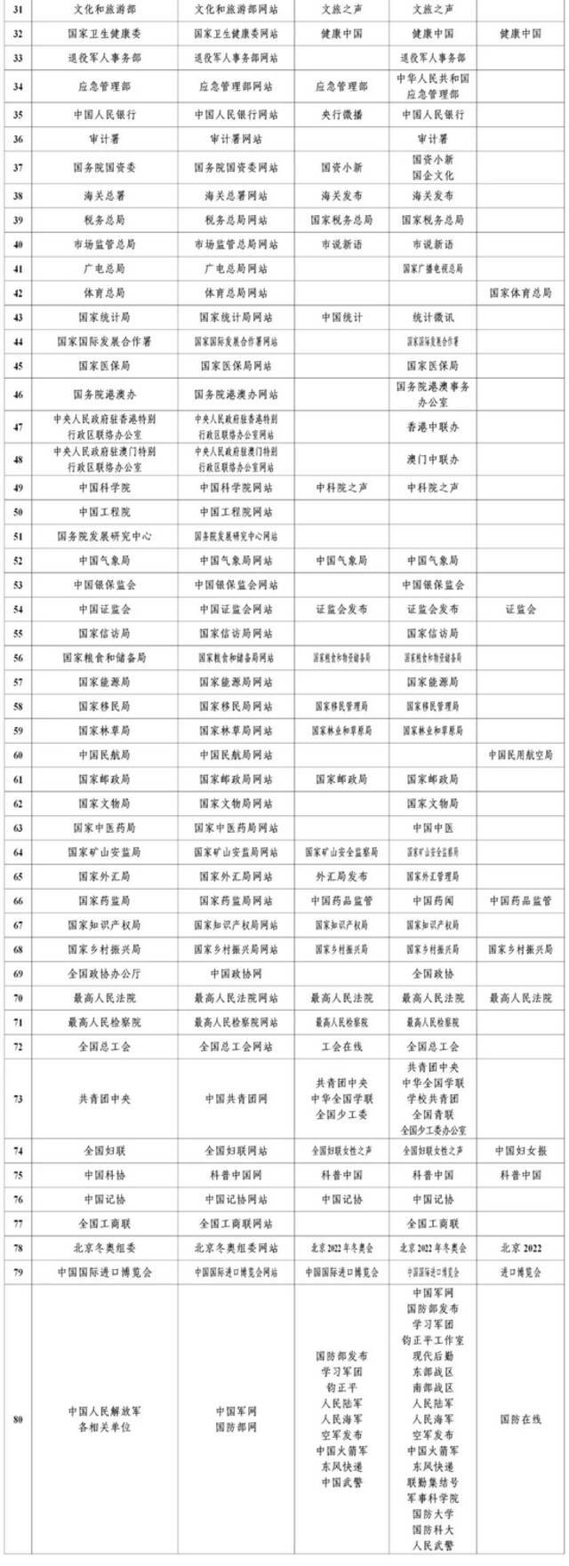 1358家！国家网信办公布最新《互联网新闻信息稿源单位名单》