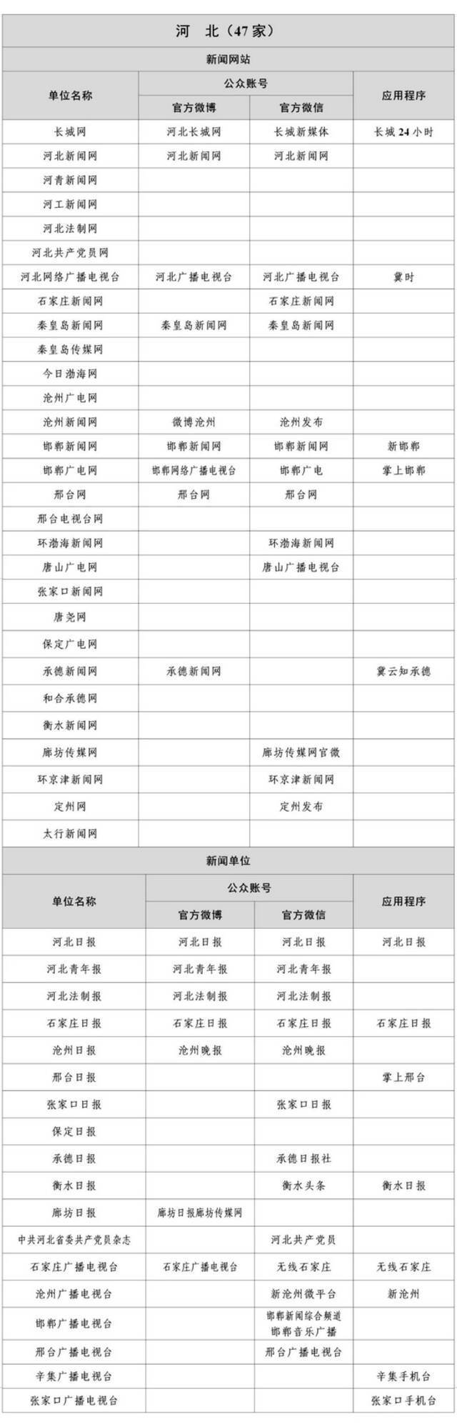 1358家！国家网信办公布最新《互联网新闻信息稿源单位名单》