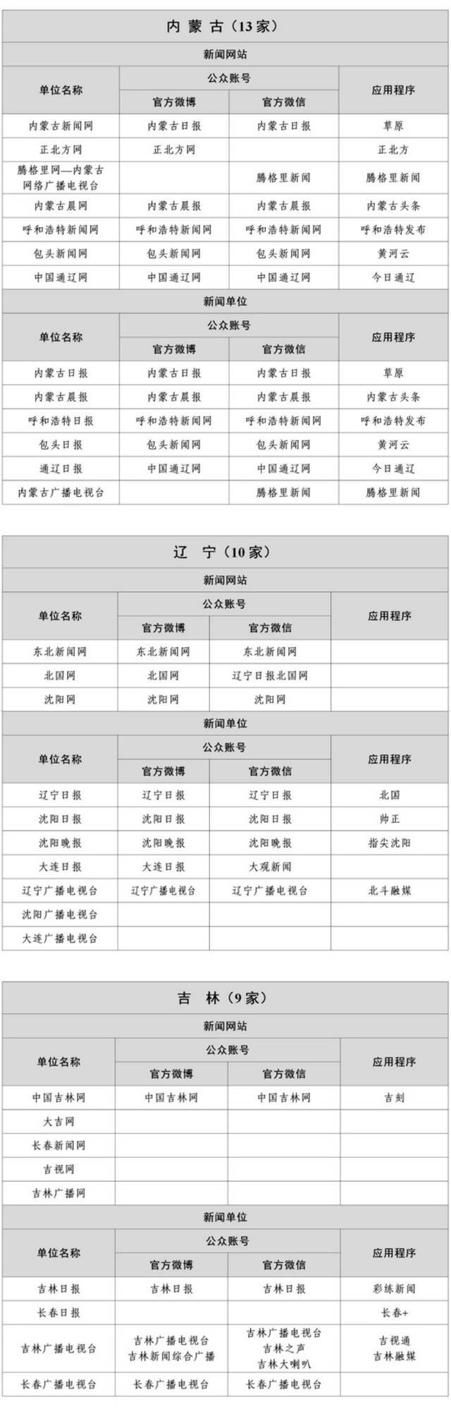 1358家！国家网信办公布最新《互联网新闻信息稿源单位名单》