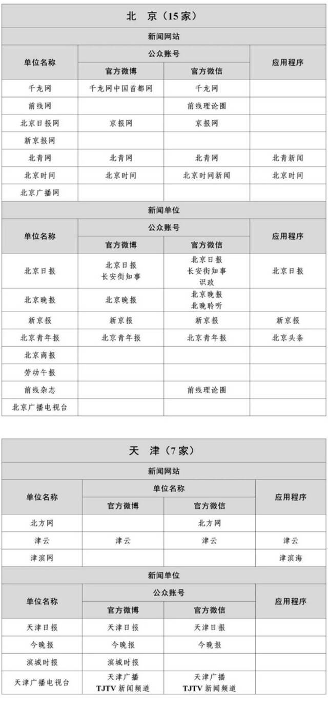 1358家！国家网信办公布最新《互联网新闻信息稿源单位名单》