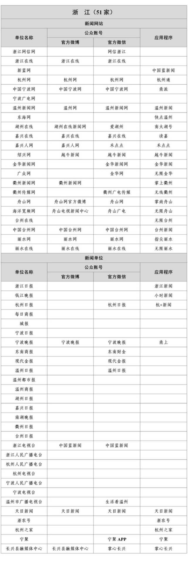 1358家！国家网信办公布最新《互联网新闻信息稿源单位名单》