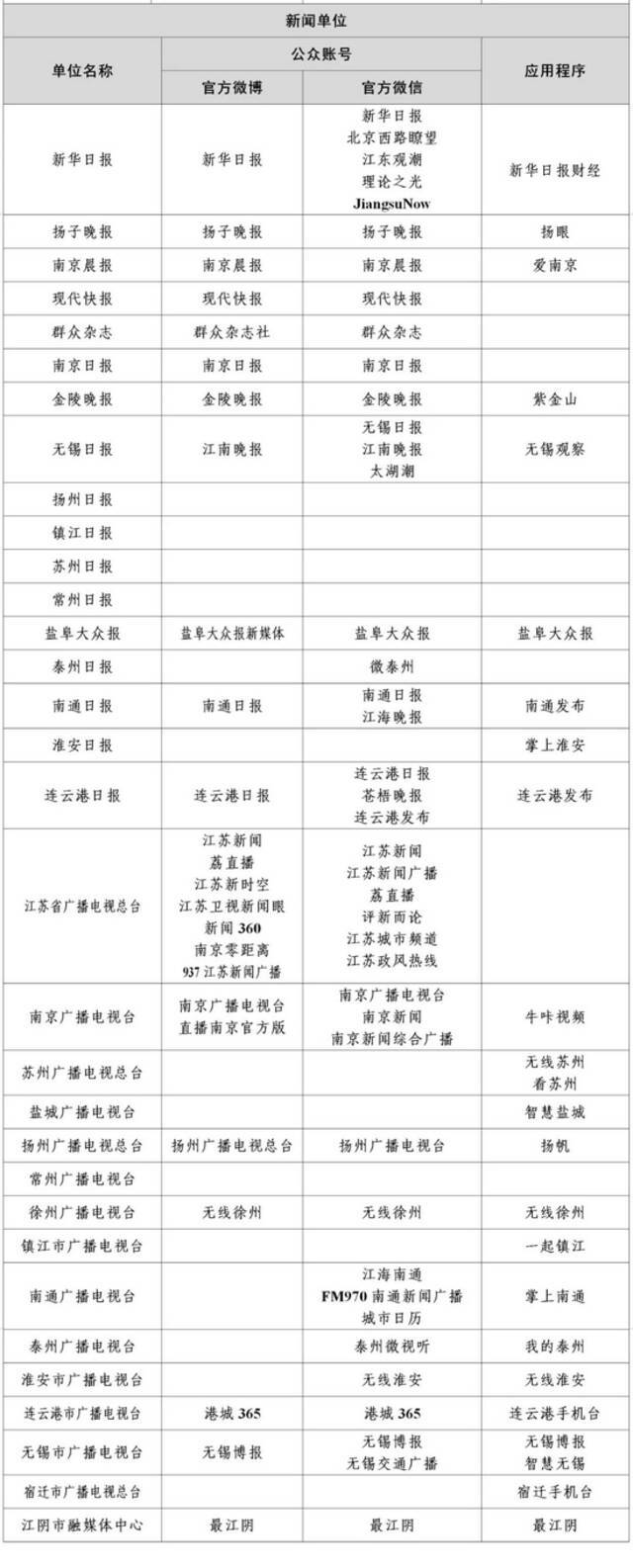 1358家！国家网信办公布最新《互联网新闻信息稿源单位名单》