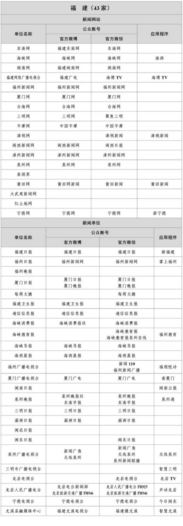 1358家！国家网信办公布最新《互联网新闻信息稿源单位名单》